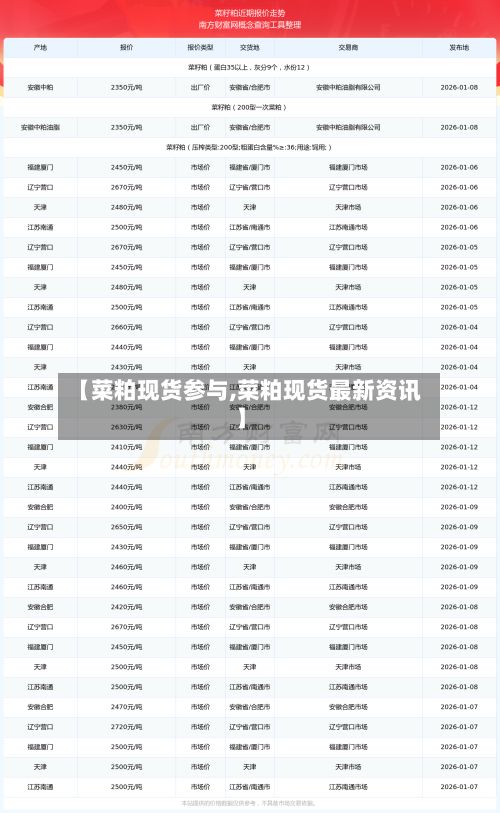 【菜粕现货参与,菜粕现货最新资讯】-第3张图片