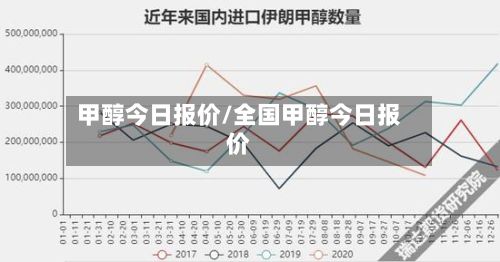 甲醇今日报价/全国甲醇今日报价