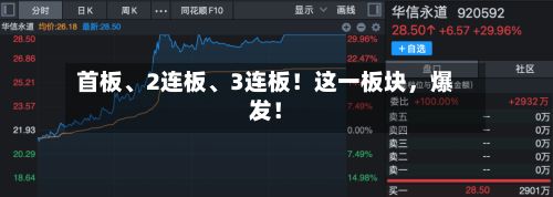 首板、2连板、3连板！这一板块，爆发！-第3张图片