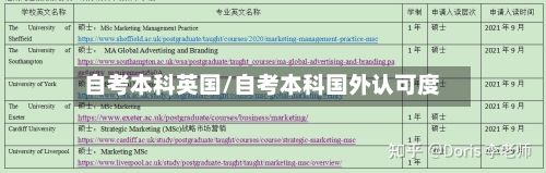 自考本科英国/自考本科国外认可度-第3张图片