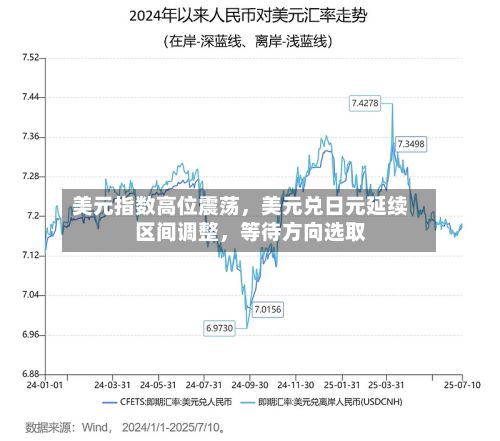 美元指数高位震荡，美元兑日元延续区间调整，等待方向选取