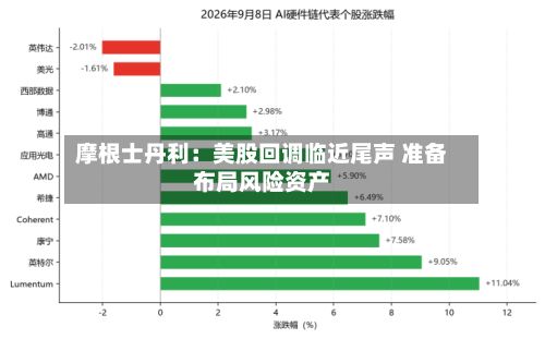 摩根士丹利:美股回调临近尾声 准备布局风险资产-第2张图片