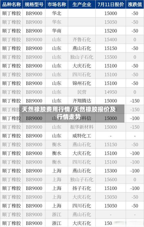 天然橡胶费用行情/天然橡胶报价及行情走势