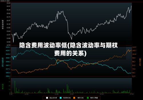 隐含费用波动率低(隐含波动率与期权费用的关系)