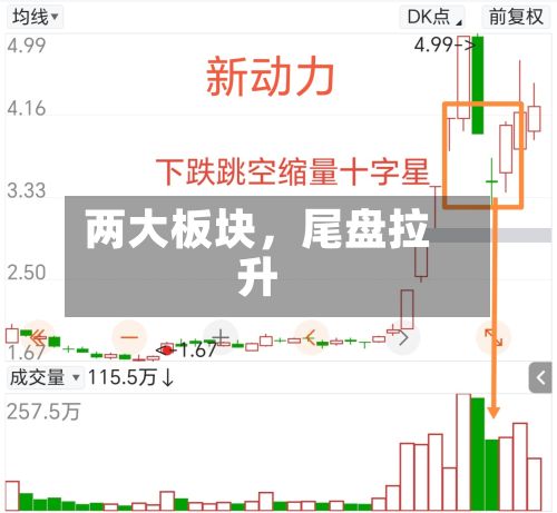 两大板块，尾盘拉升-第2张图片