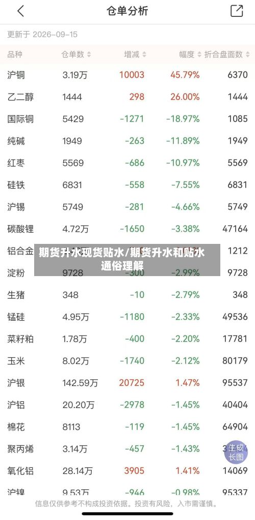 期货升水现货贴水/期货升水和贴水通俗理解-第3张图片