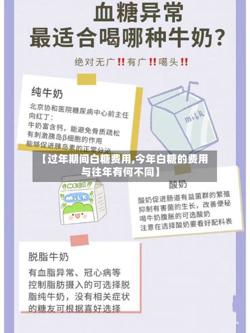 【过年期间白糖费用,今年白糖的费用与往年有何不同】