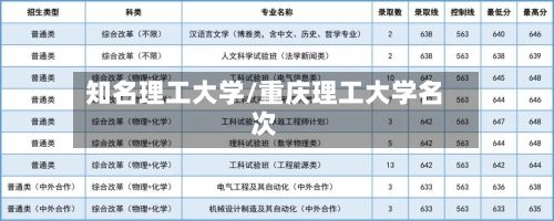 知名理工大学/重庆理工大学名次
