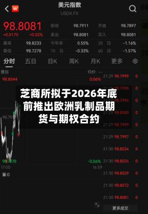 芝商所拟于2026年底前推出欧洲乳制品期货与期权合约