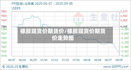 橡胶现货价期货价/橡胶现货价期货价走势图-第2张图片