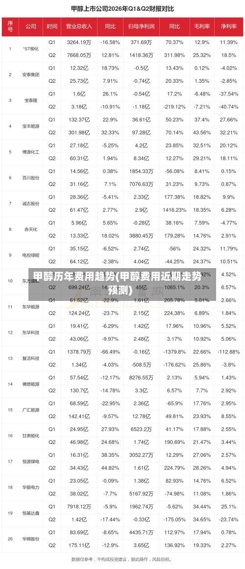 甲醇历年费用趋势(甲醇费用近期走势预测)-第2张图片