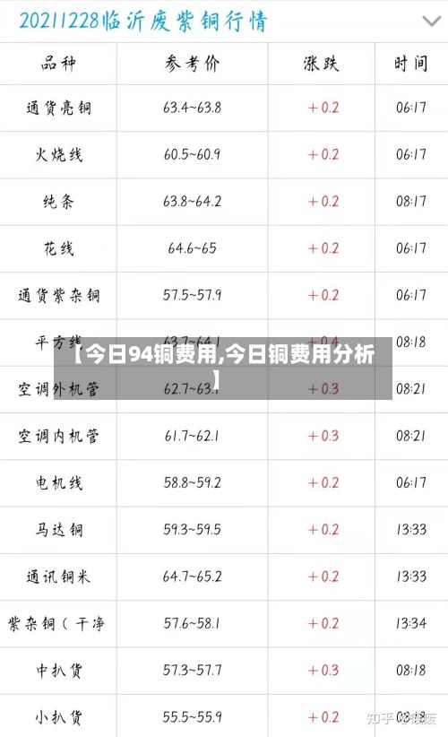 【今日94铜费用,今日铜费用分析】-第3张图片