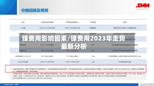 镍费用影响因素/镍费用2023年走势最新分析-第3张图片