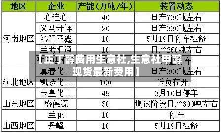 【正丁醇费用生意社,生意社甲醇现货最新费用】
