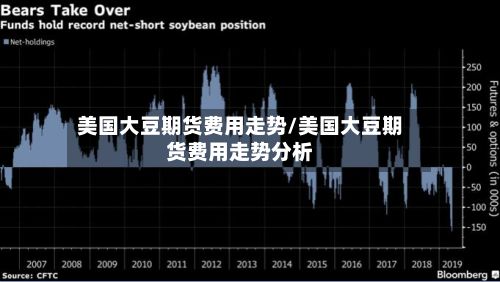 美国大豆期货费用走势/美国大豆期货费用走势分析-第2张图片