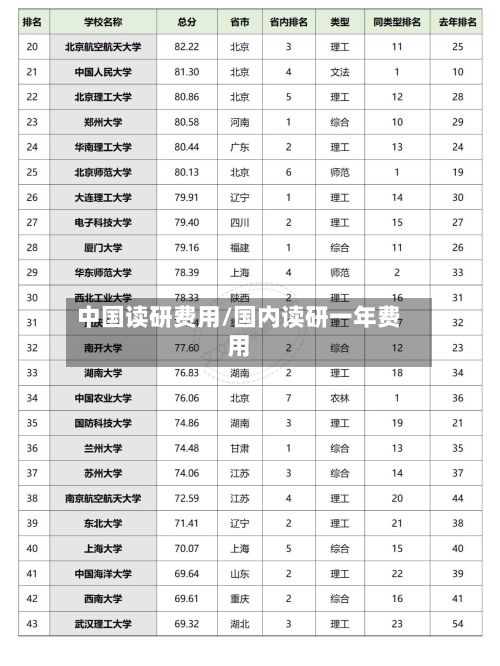 中国读研费用/国内读研一年费用