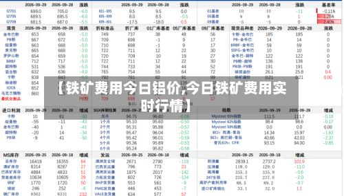 【铁矿费用今日铝价,今日铁矿费用实时行情】-第3张图片