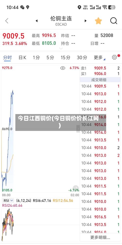 今日江西铜价(今日铜价价长江网)