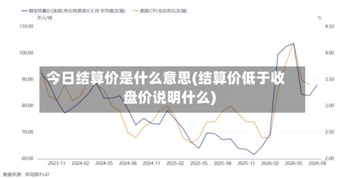今日结算价是什么意思(结算价低于收盘价说明什么)