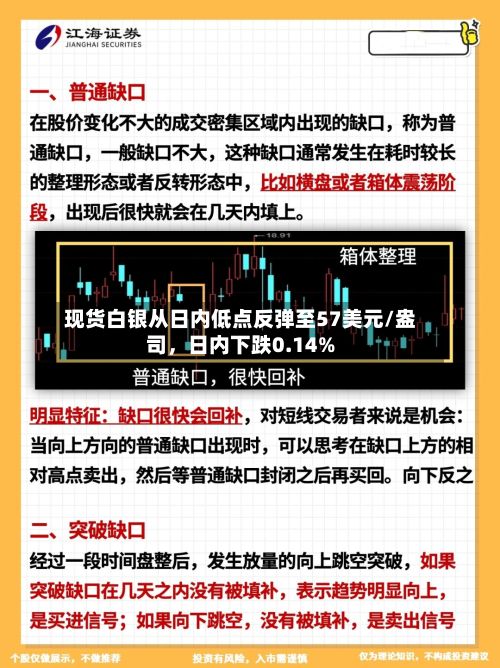 现货白银从日内低点反弹至57美元/盎司	，日内下跌0.14%-第2张图片