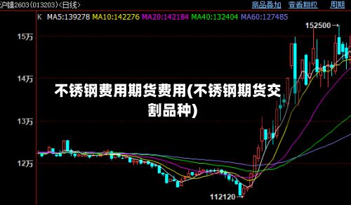 不锈钢费用期货费用(不锈钢期货交割品种)-第3张图片