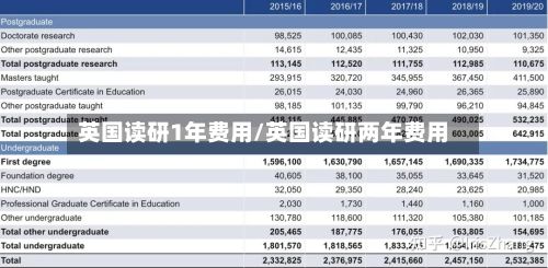 英国读研1年费用/英国读研两年费用