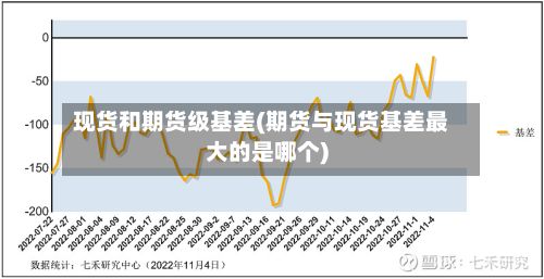 现货和期货级基差(期货与现货基差最大的是哪个)