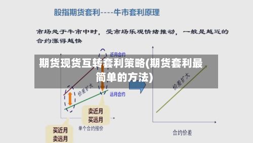 期货现货互转套利策略(期货套利最简单的方法)-第2张图片