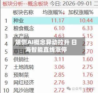 端侧AI概念异动拉升 日海智能直线涨停-第1张图片