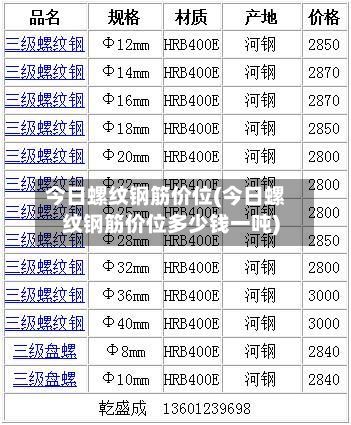 今日螺纹钢筋价位(今日螺纹钢筋价位多少钱一吨)