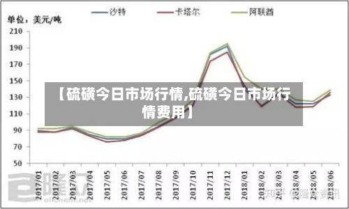 【硫磺今日市场行情,硫磺今日市场行情费用】-第2张图片