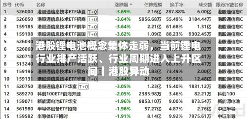 港股锂电池概念集体走弱，当前锂电行业排产活跃、行业周期进入上升区间丨港股异动