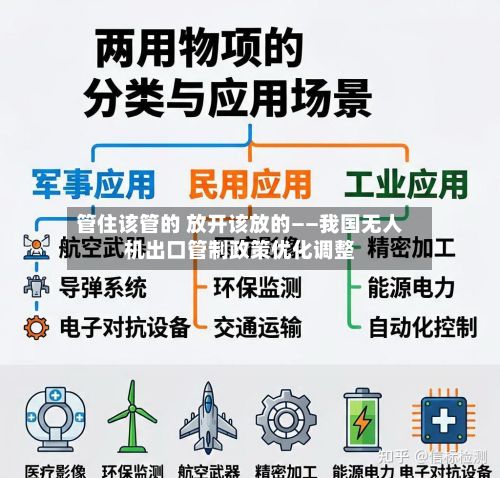 管住该管的 放开该放的——我国无人机出口管制政策优化调整