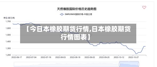 【今日本橡胶期货行情,日本橡胶期货行情图表】-第2张图片