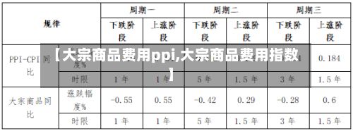 【大宗商品费用ppi,大宗商品费用指数】-第2张图片