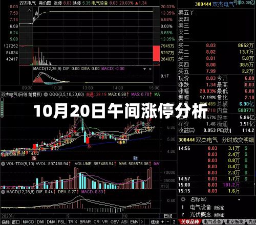 10月20日午间涨停分析