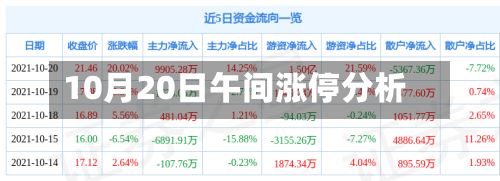 10月20日午间涨停分析-第2张图片