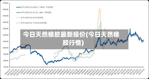 今日天然橡胶最新报价(今日天然橡胶行情)-第2张图片