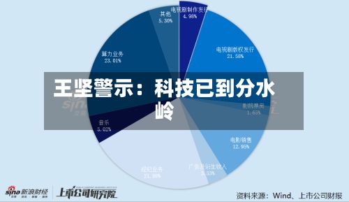王坚警示：科技已到分水岭