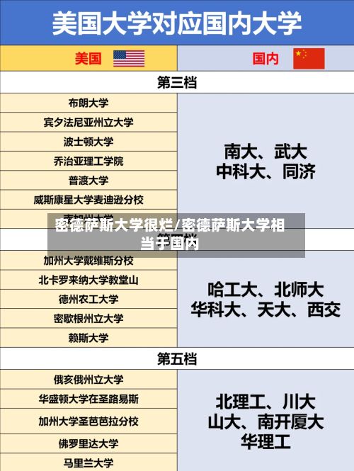 密德萨斯大学很烂/密德萨斯大学相当于国内-第2张图片