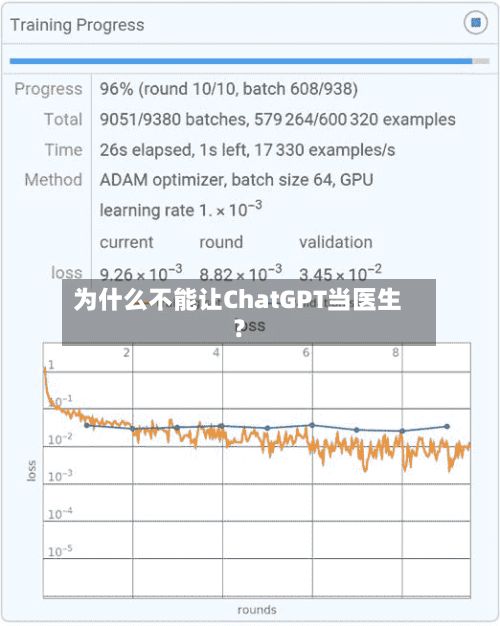 为什么不能让ChatGPT当医生？