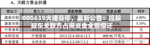 000639火速涨停，最新公告：控股股东关联方占用资金全部偿还