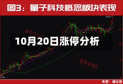 10月20日涨停分析-第2张图片