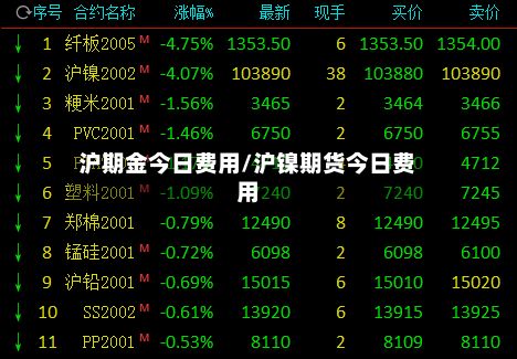 沪期金今日费用/沪镍期货今日费用-第2张图片