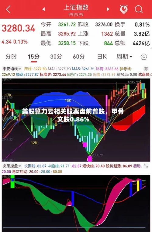 美股算力云相关股票盘前普跌	，甲骨文跌0.86%-第2张图片
