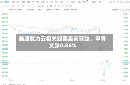 美股算力云相关股票盘前普跌，甲骨文跌0.86%
