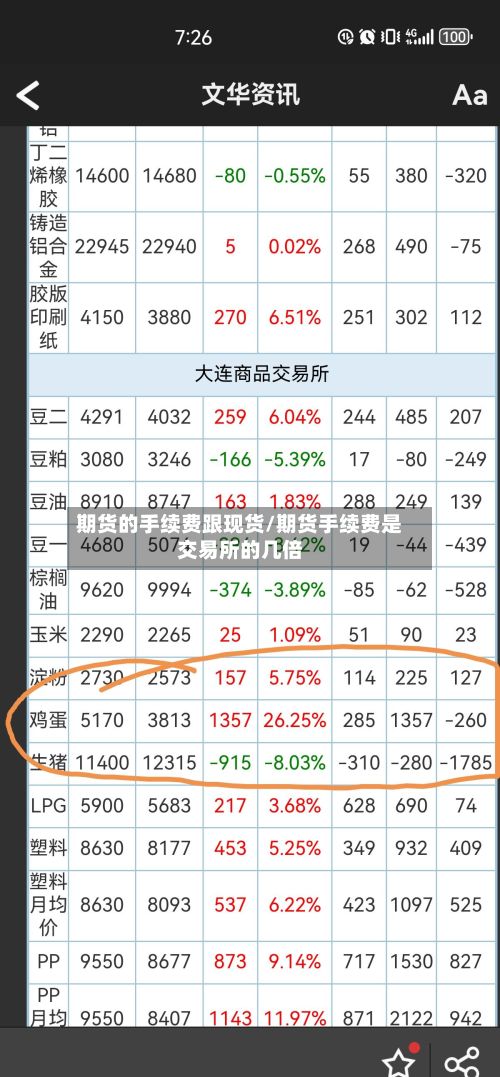 期货的手续费跟现货/期货手续费是交易所的几倍-第3张图片