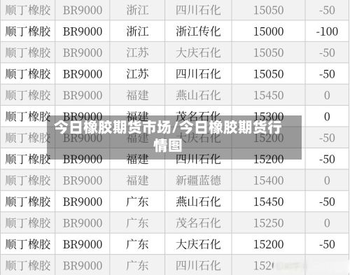 今日橡胶期货市场/今日橡胶期货行情图-第2张图片