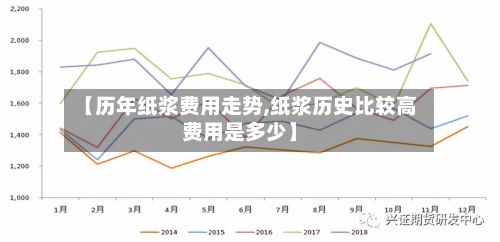 【历年纸浆费用走势,纸浆历史比较高费用是多少】-第3张图片
