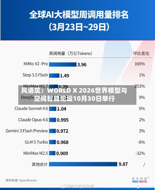 风语筑：WORLD X 2026世界模型与空间智能论坛10月30日举行-第1张图片